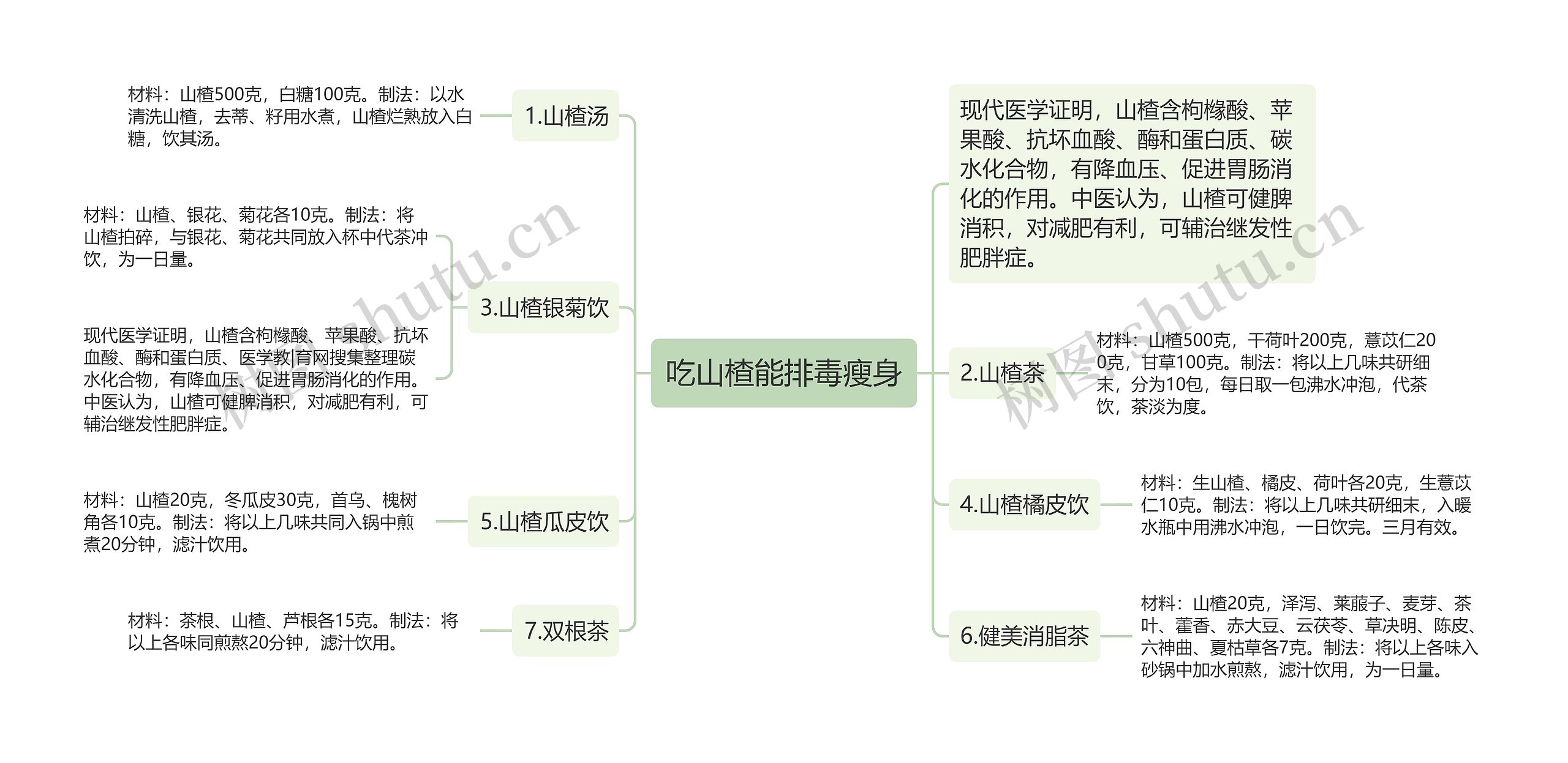 吃山楂能排毒瘦身 吃山楂能排毒瘦身