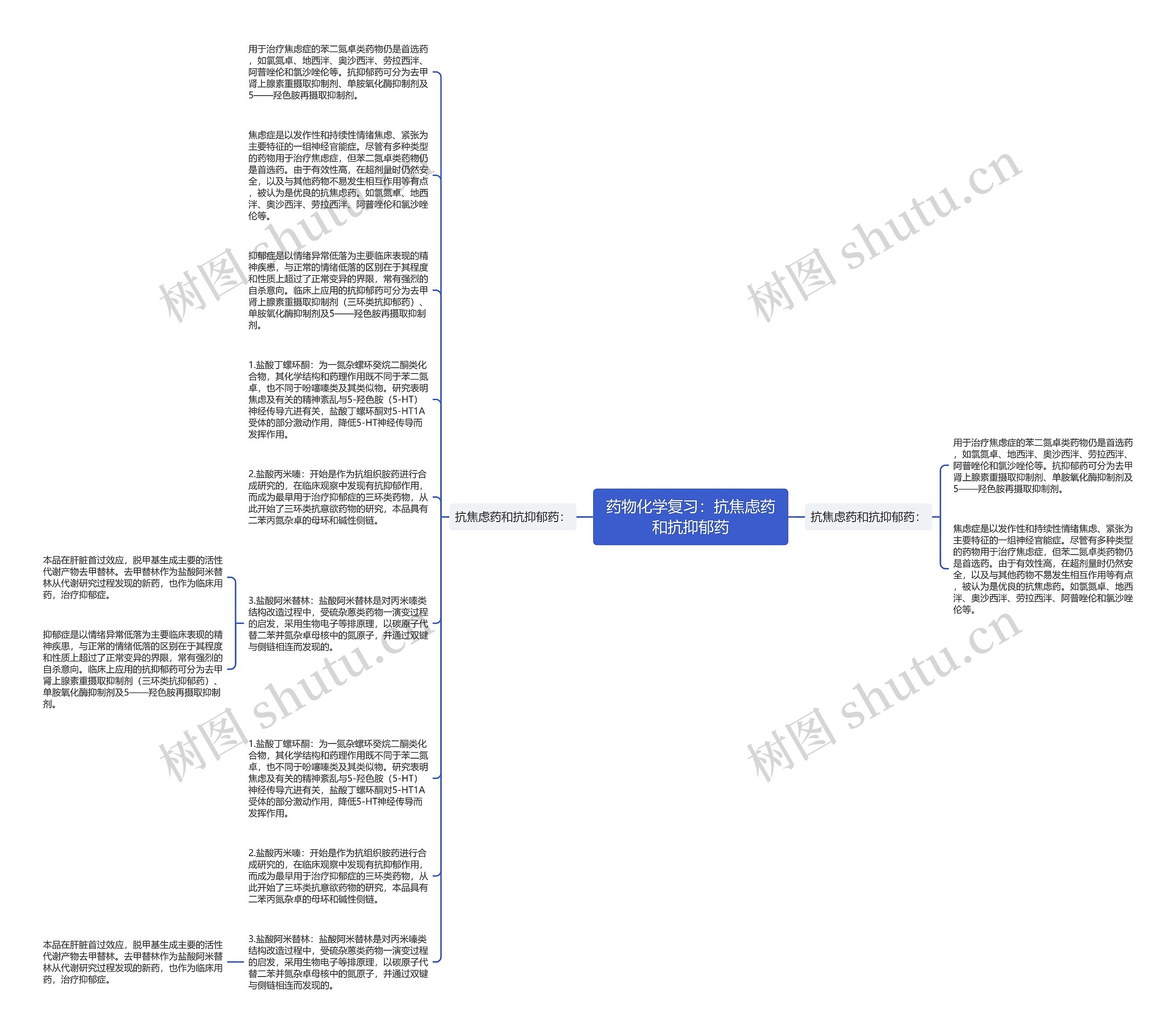 药物化学复习：抗焦虑药和抗抑郁药思维导图