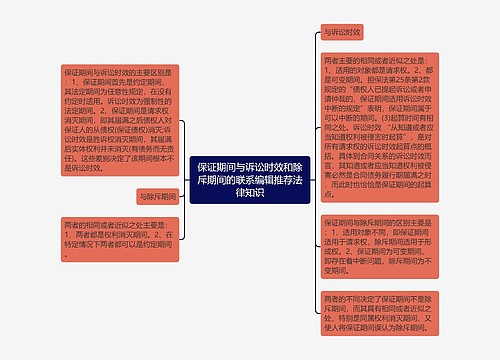 保证期间与诉讼时效和除斥期间的联系编辑推荐法律知识