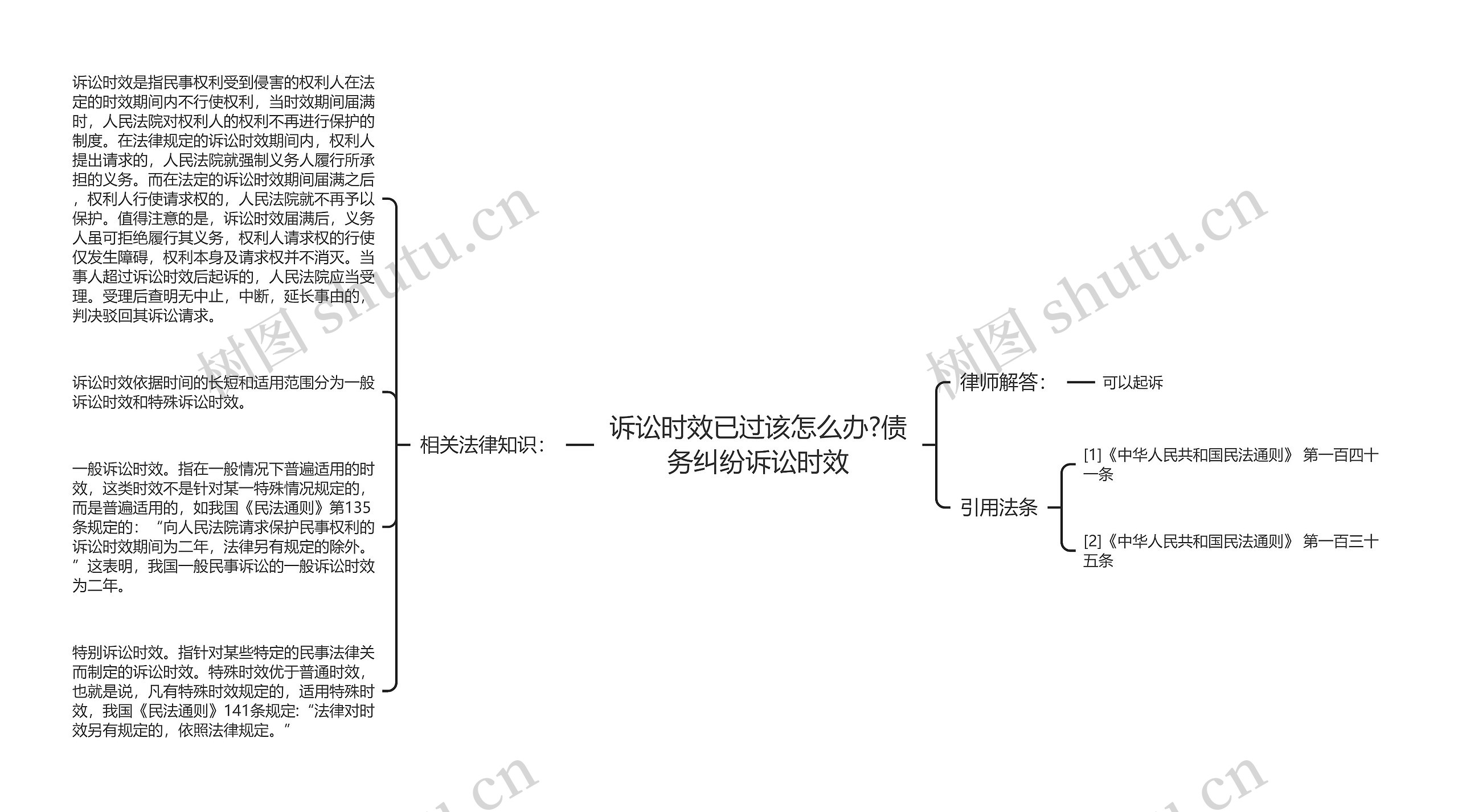 诉讼时效已过该怎么办?债务纠纷诉讼时效