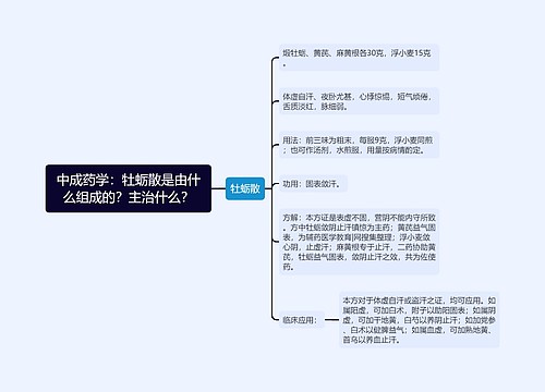 中成药学：牡蛎散是由什么组成的？主治什么？