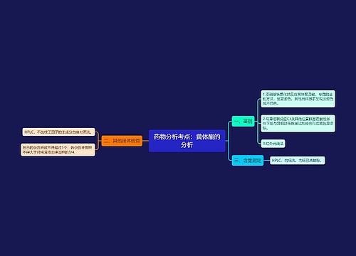 药物分析考点：黄体酮的分析