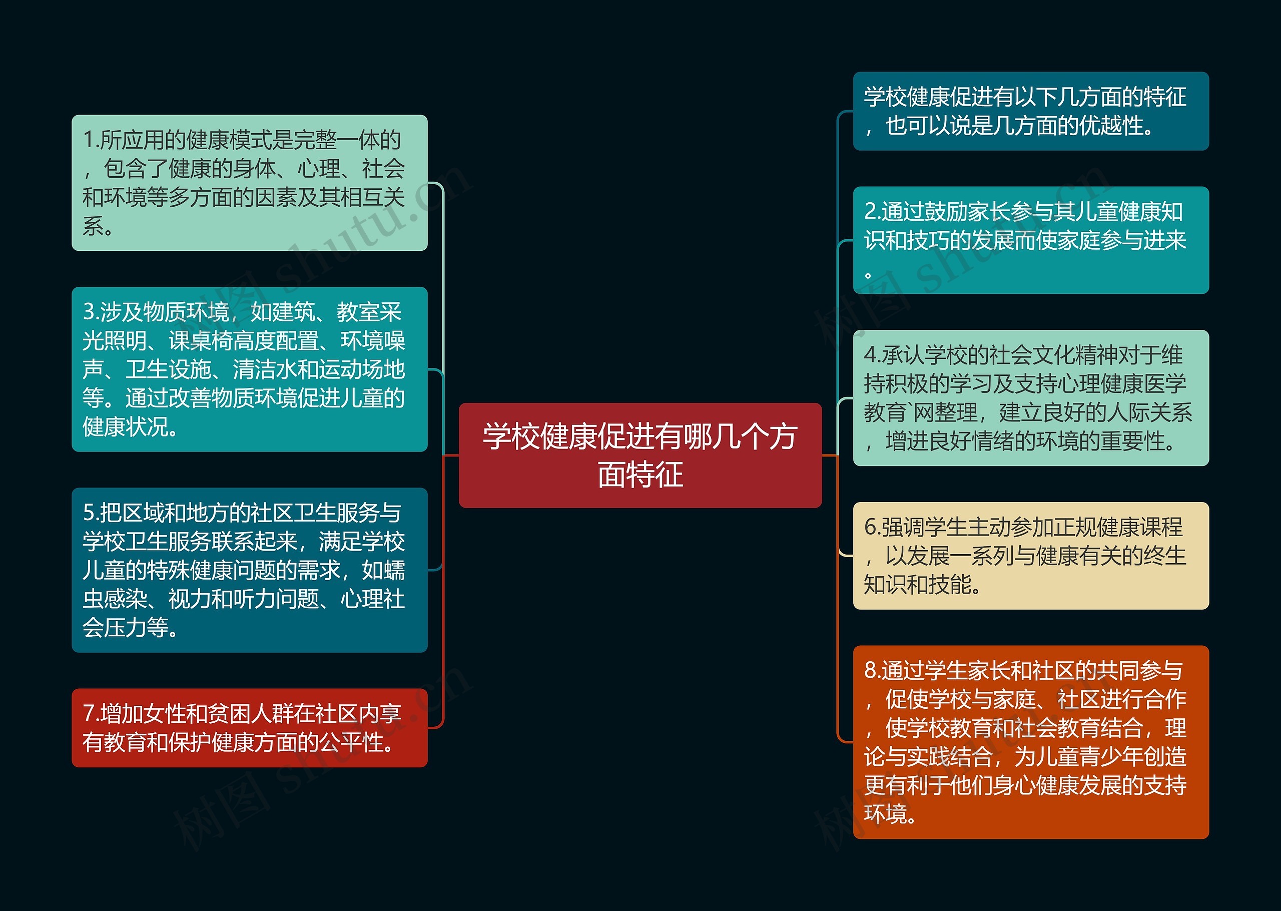 学校健康促进有哪几个方面特征