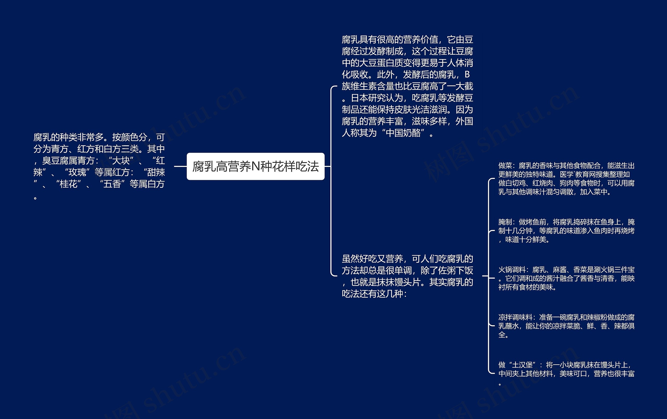 腐乳高营养N种花样吃法思维导图