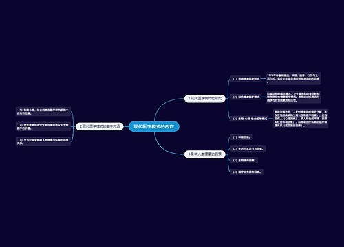 现代医学模式的内容