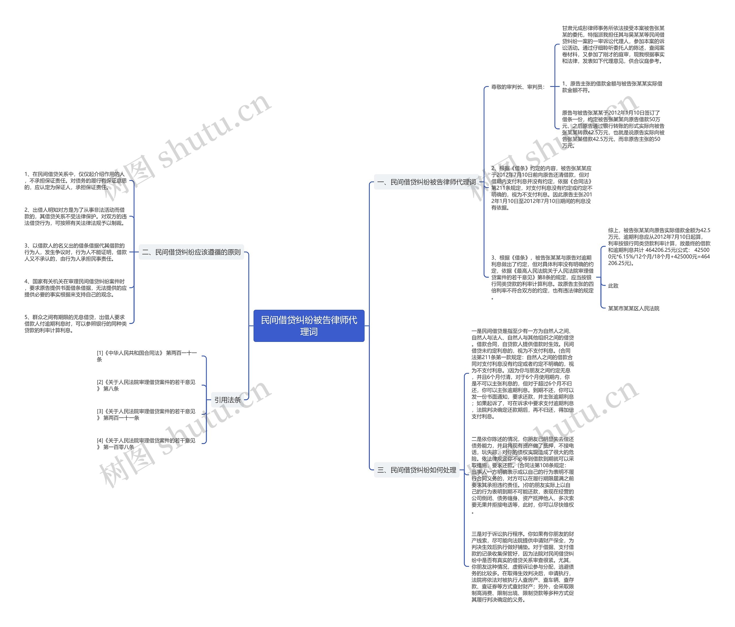 民间借贷纠纷被告律师代理词思维导图