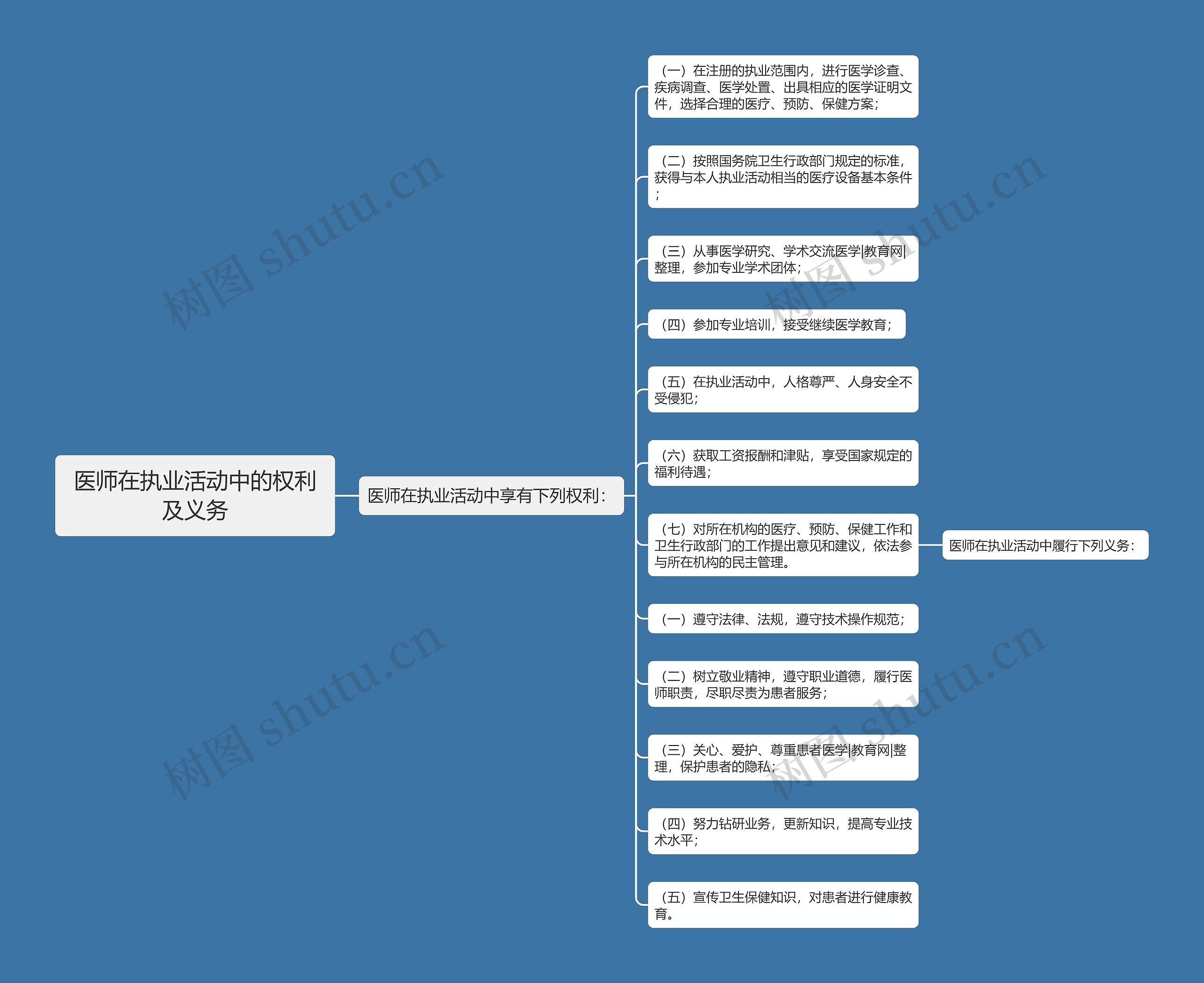 医师在执业活动中的权利及义务 医师在执业活动中的权利及义务