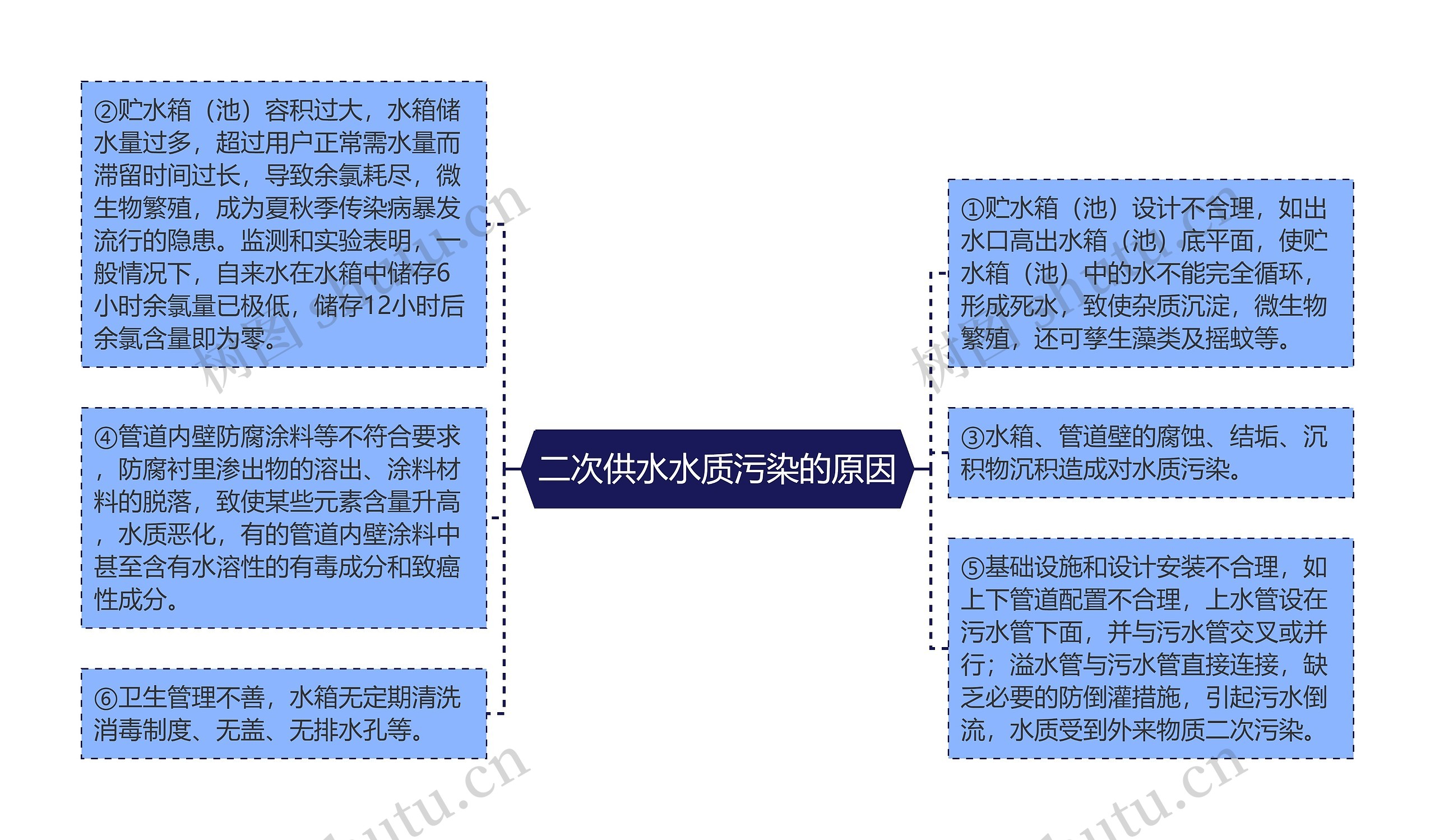 二次供水水质污染的原因 二次供水水质污染的原因