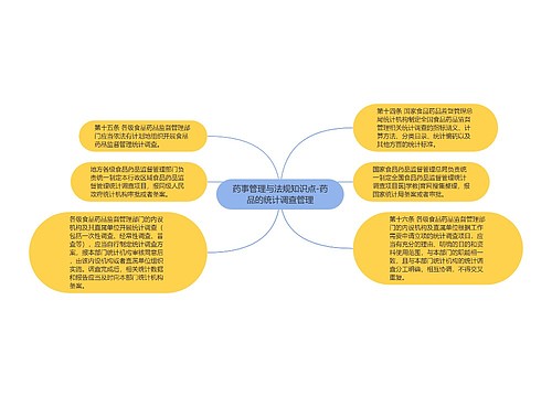 药事管理与法规知识点-药品的统计调查管理