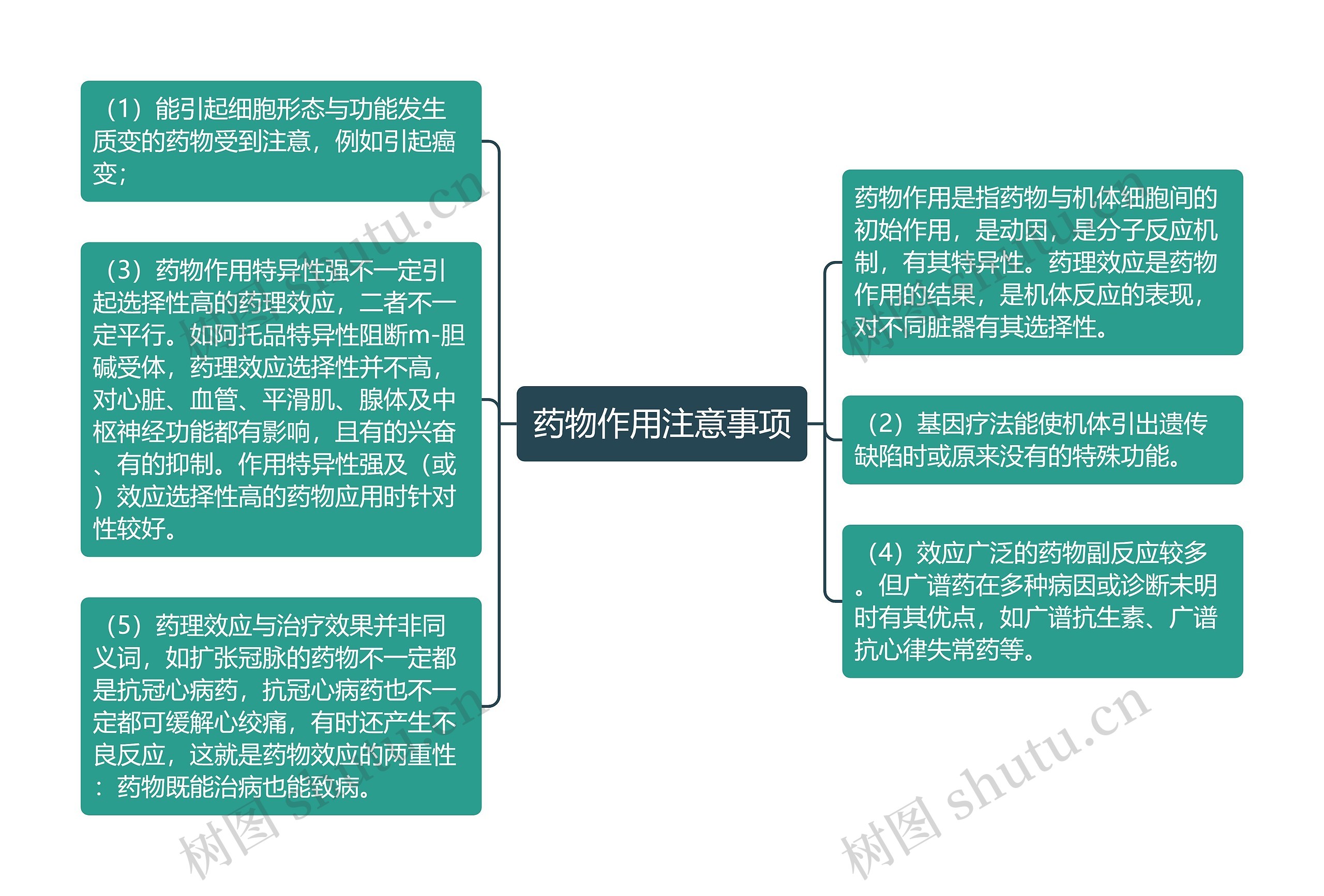 药物作用注意事项