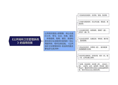 《公共场所卫生管理条例》的适用范围