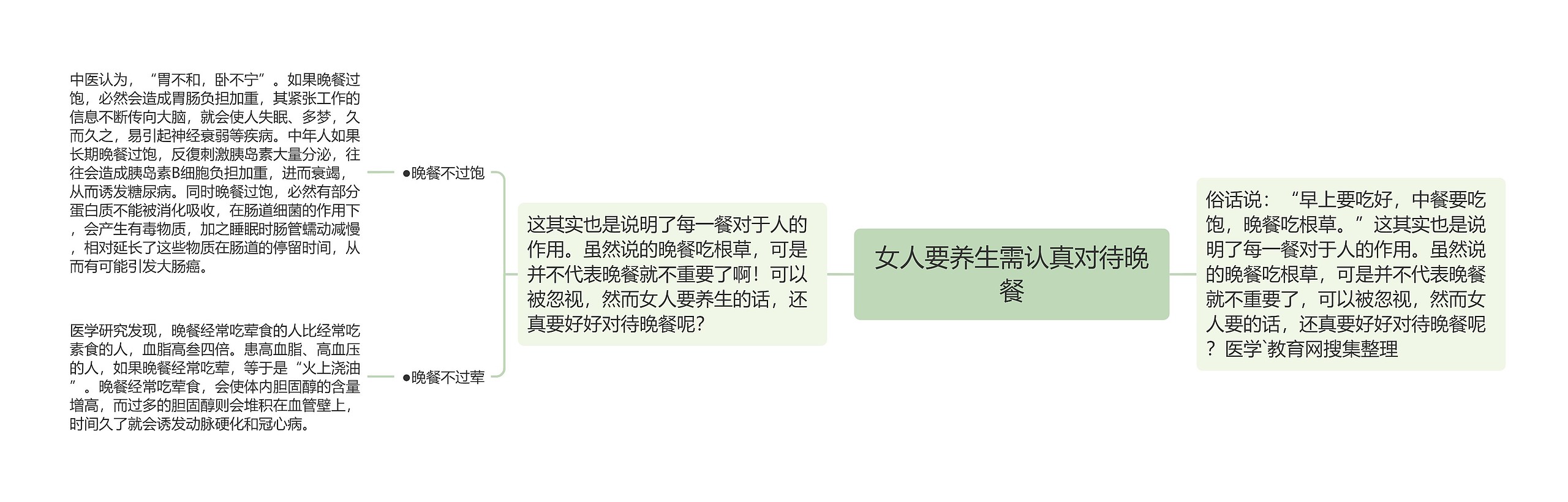 女人要养生需认真对待晚餐 女人要养生需认真对待晚餐