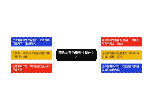 药物剂型的重要性是什么？