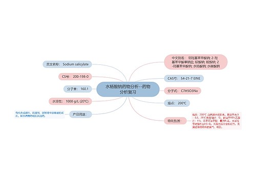 ​水杨酸钠药物分析--药物分析复习