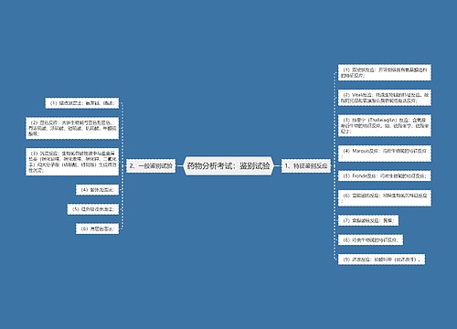 药物分析考试：鉴别试验