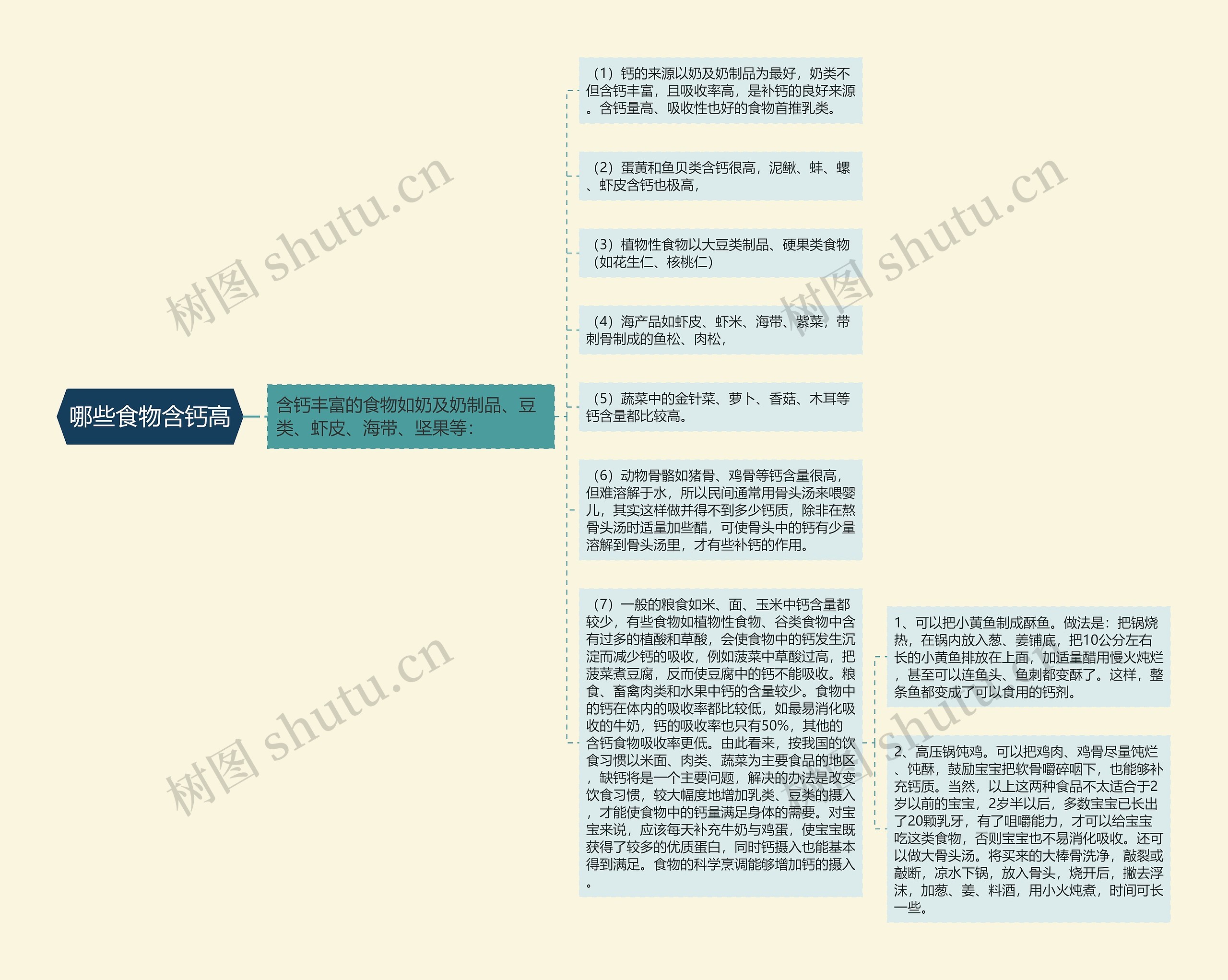 哪些食物含钙高思维导图