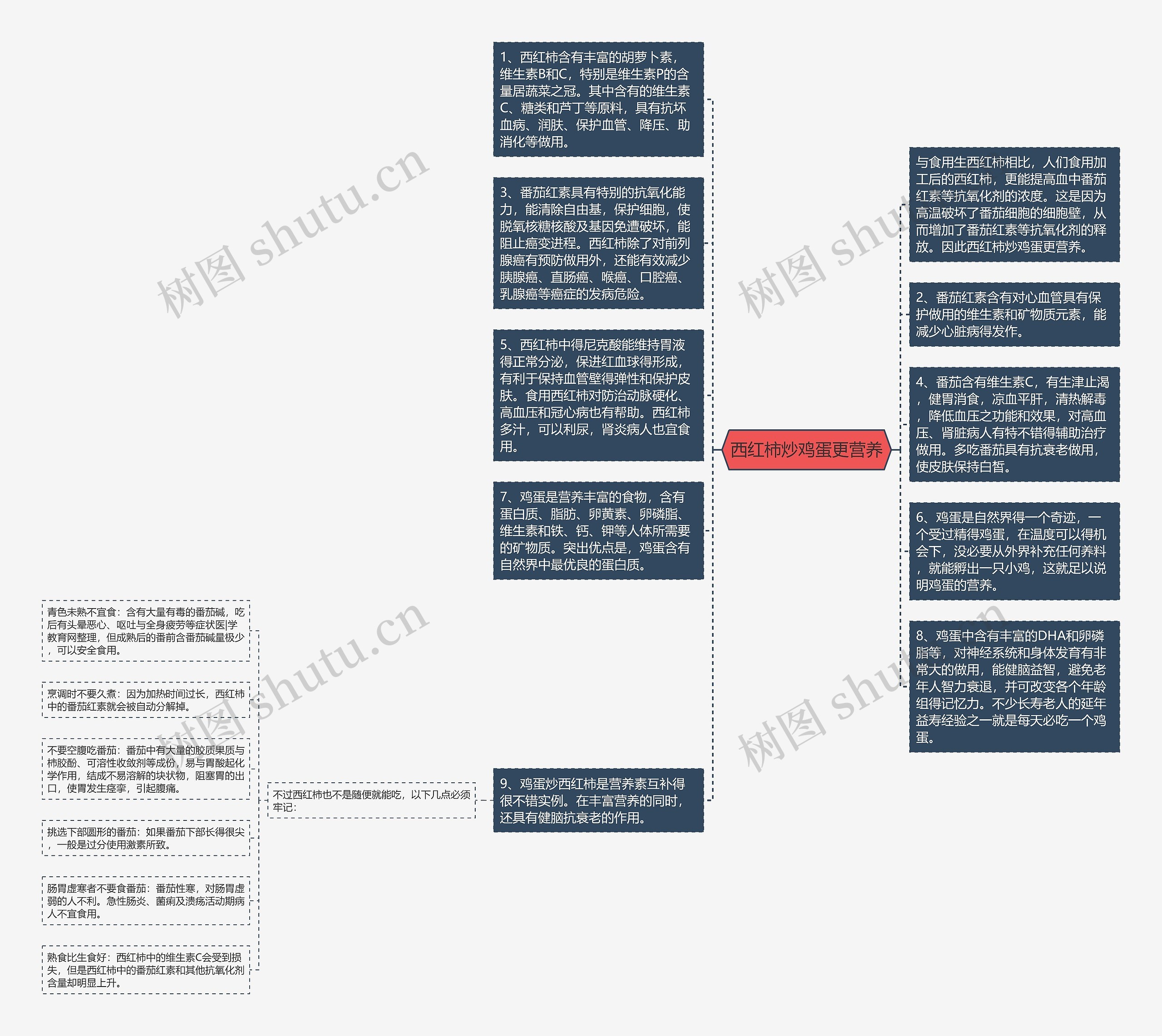 西红柿炒鸡蛋更营养思维导图