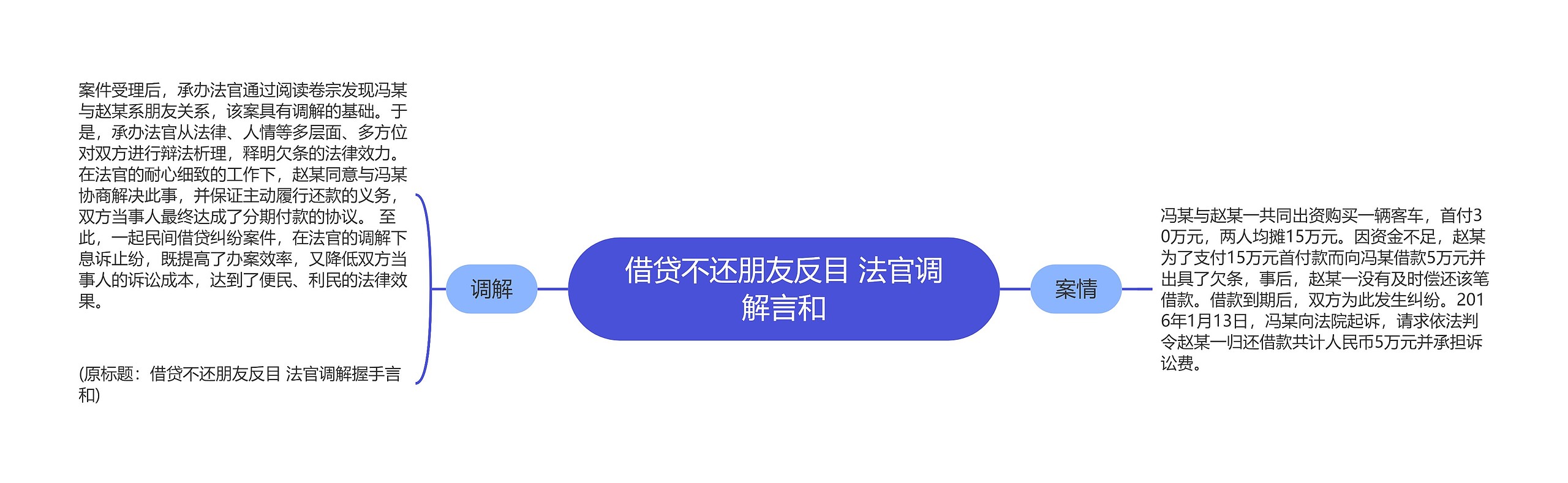 借贷不还朋友反目 法官调解言和