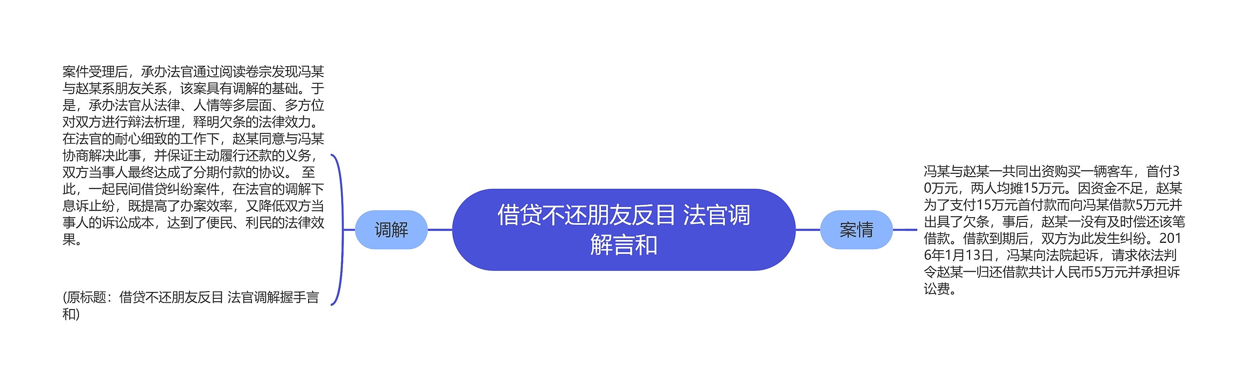 借贷不还朋友反目 法官调解言和 借贷不还朋友反目 法官调解言和