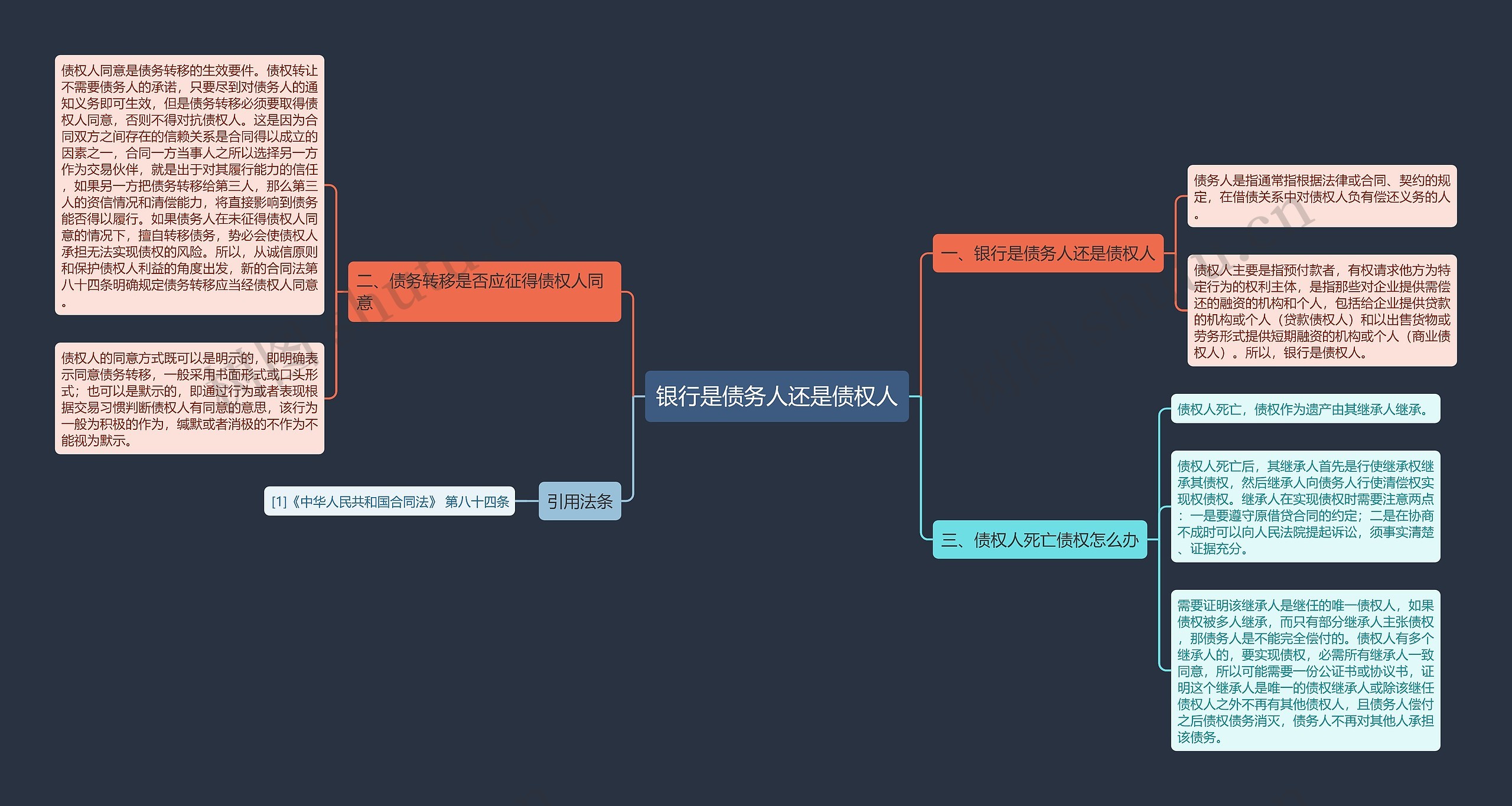 银行是债务人还是债权人思维导图