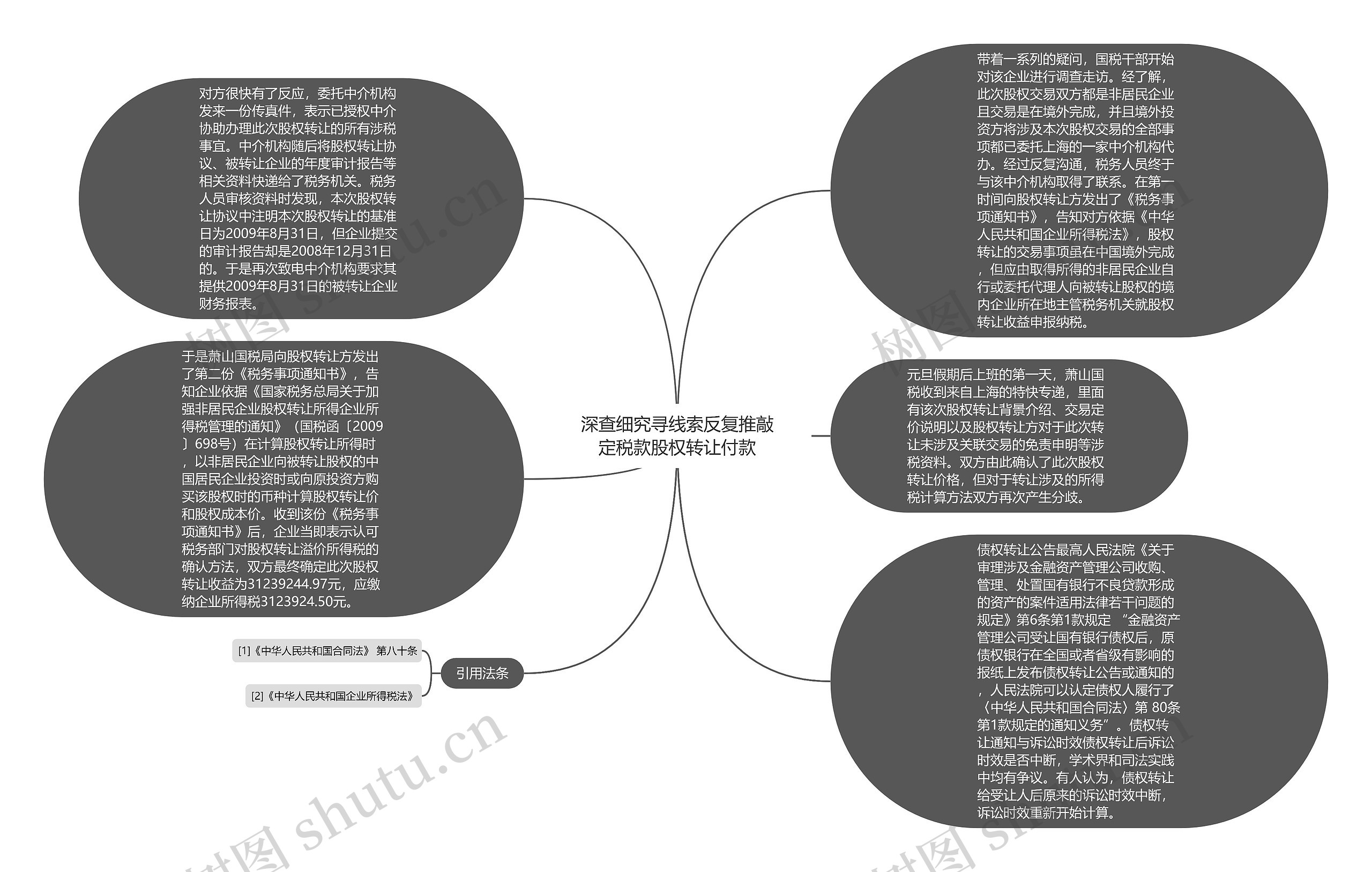 深查细究寻线索反复推敲定税款股权转让付款