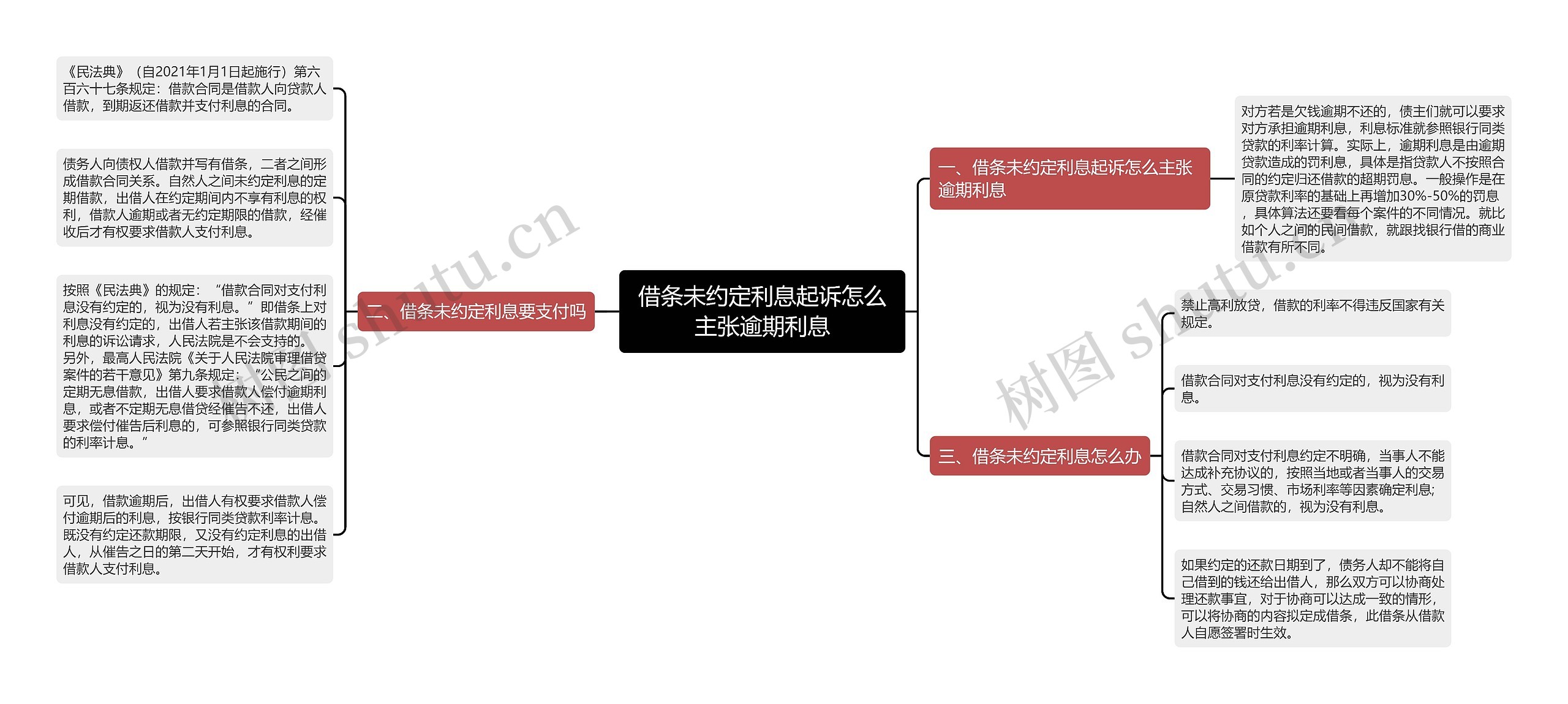 借条未约定利息起诉怎么主张逾期利息