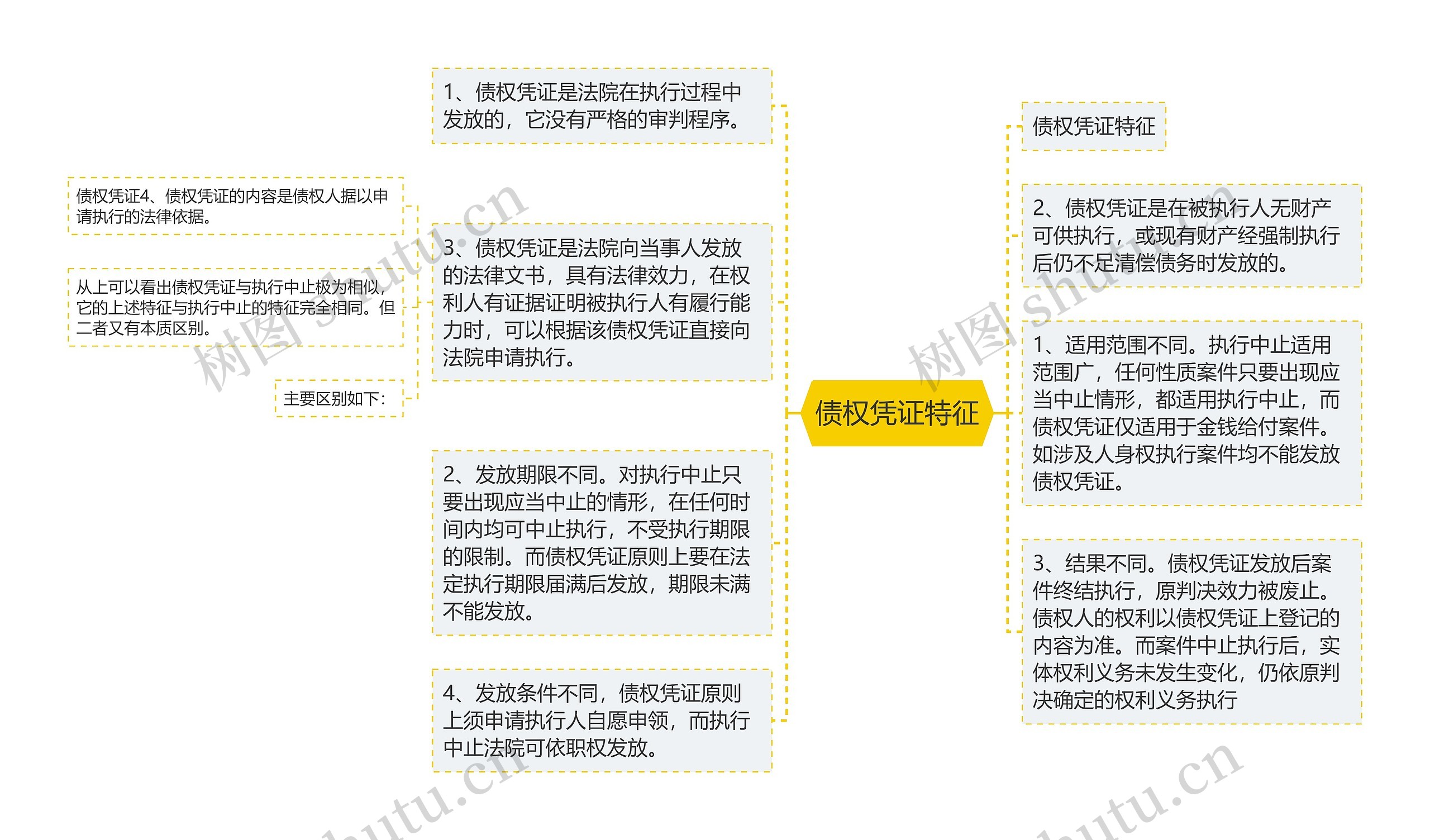 债权凭证特征