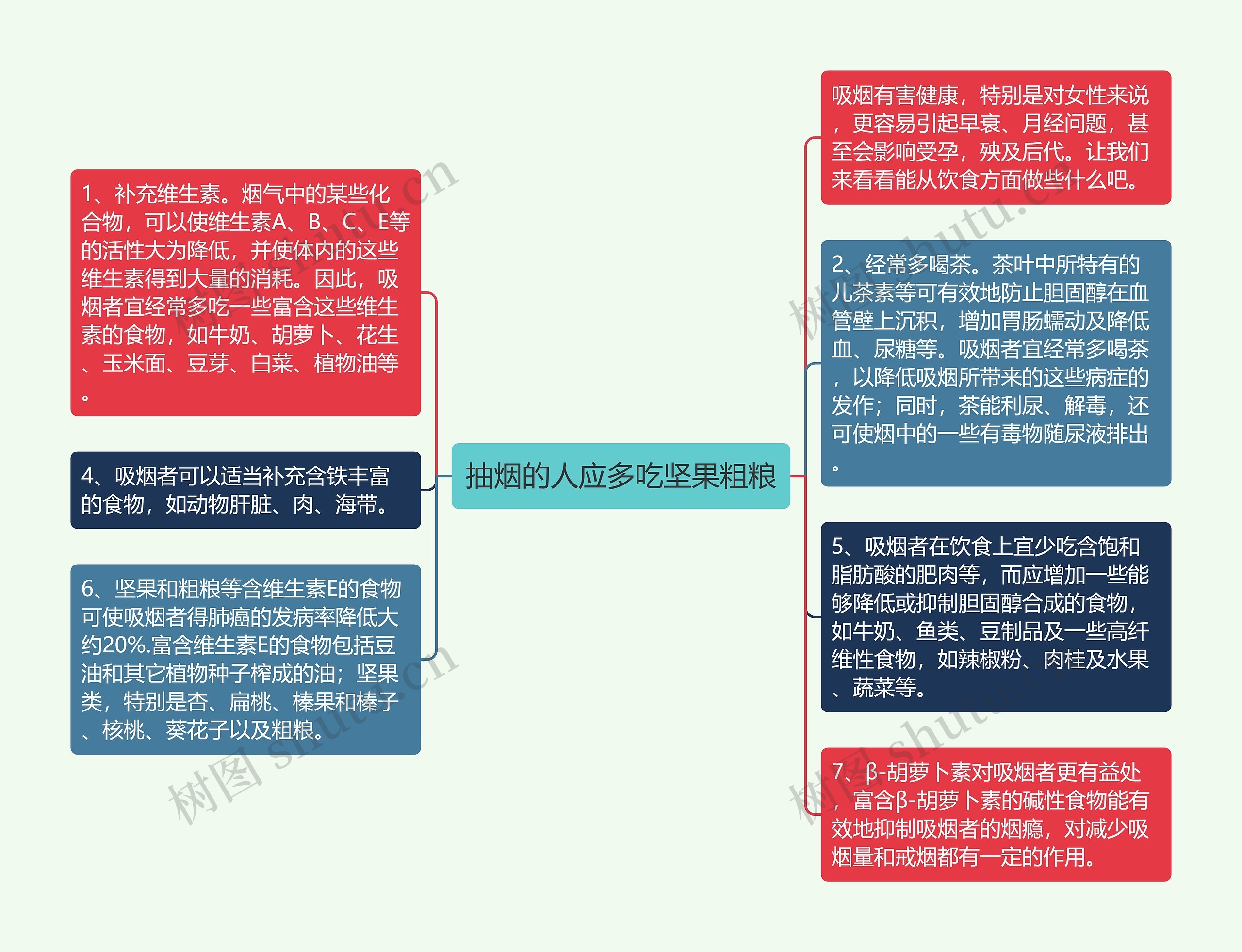 抽烟的人应多吃坚果粗粮