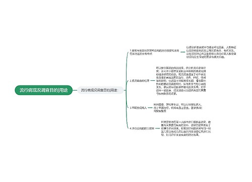 流行病现况调查目的|用途