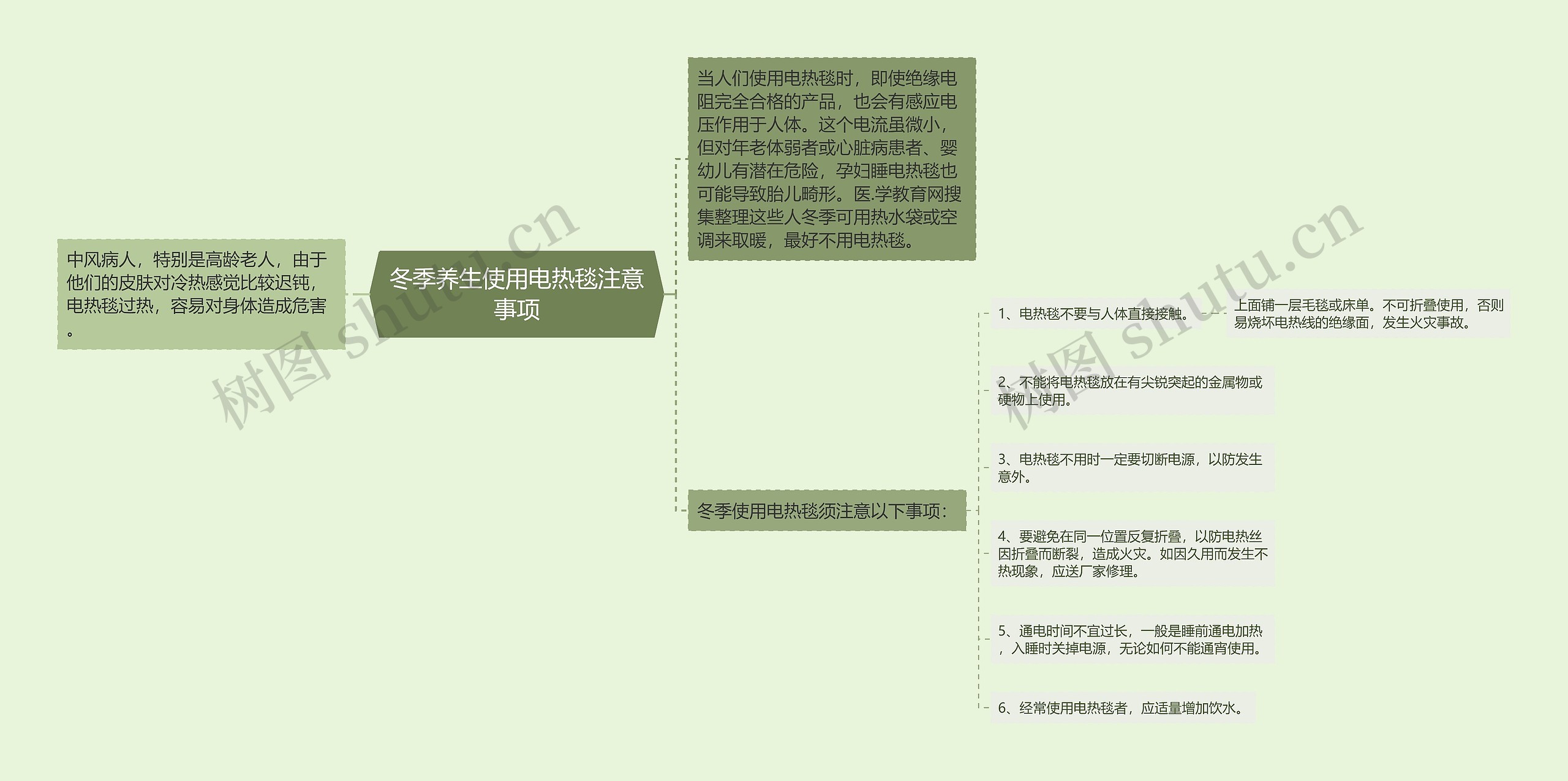 冬季养生使用电热毯注意事项思维导图