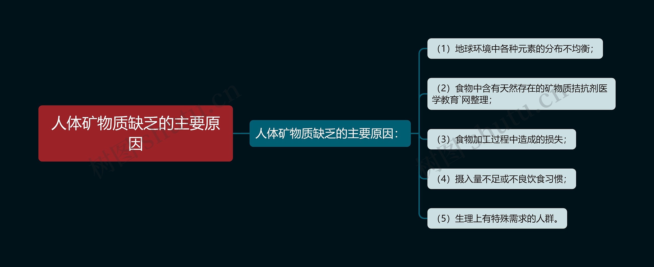 人体矿物质缺乏的主要原因 人体矿物质缺乏的主要原因