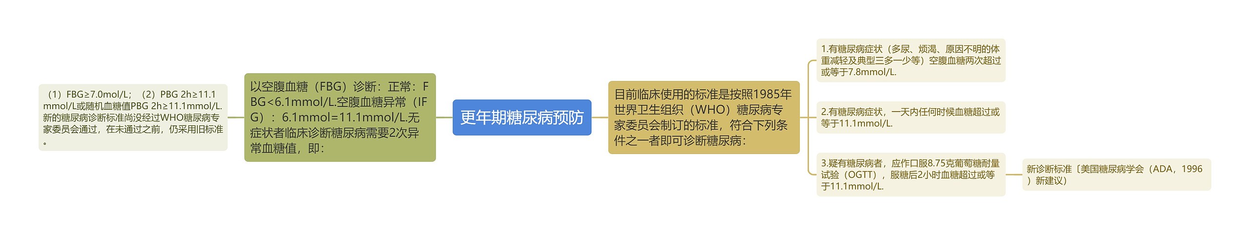 更年期糖尿病预防 更年期糖尿病预防