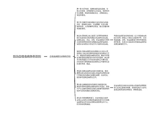 防治血吸虫病条例总则