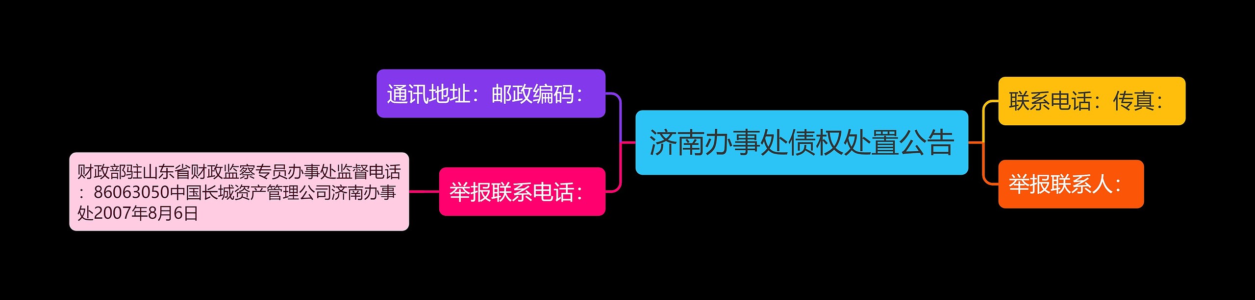 济南办事处债权处置公告