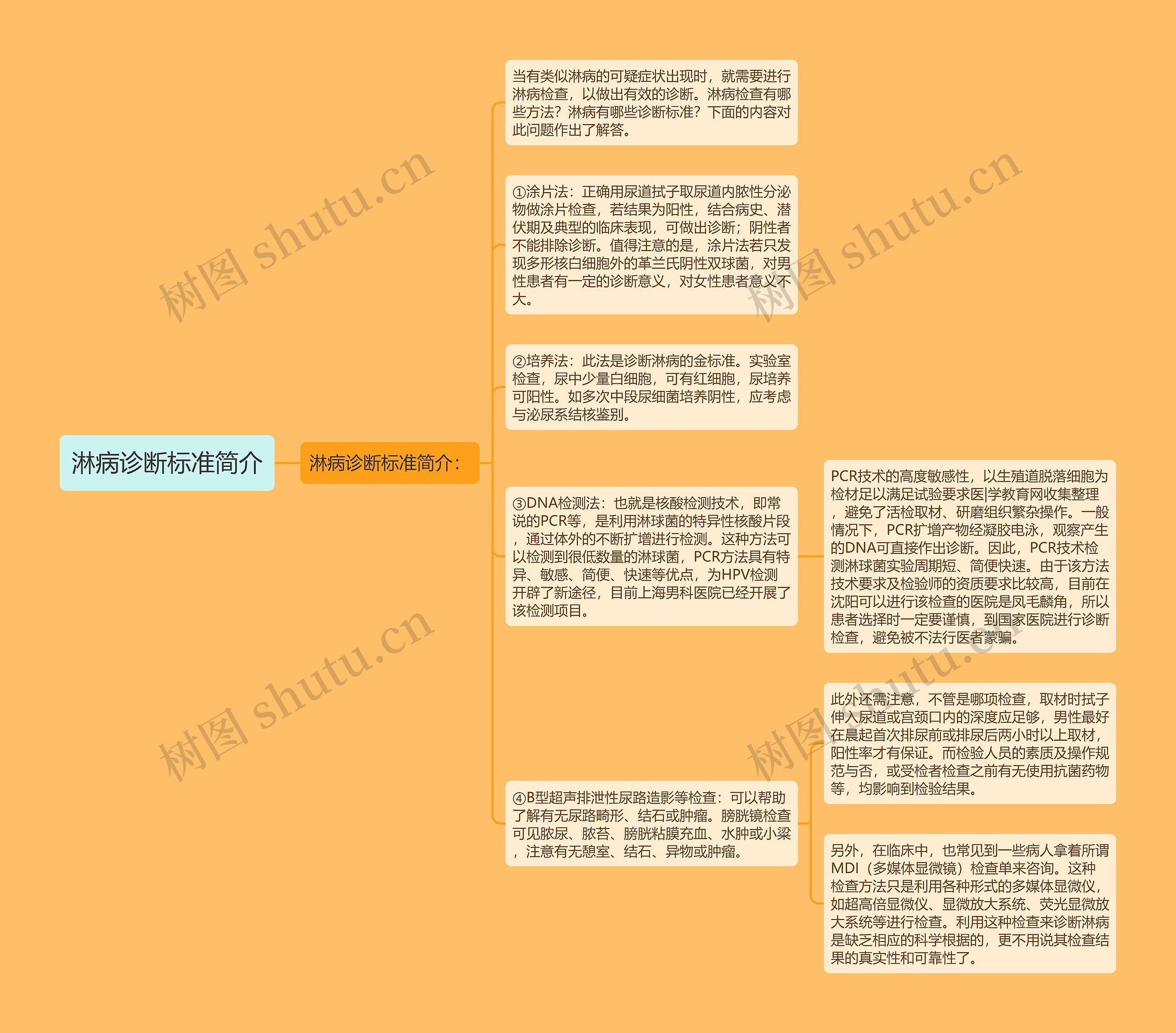 淋病诊断标准简介思维导图