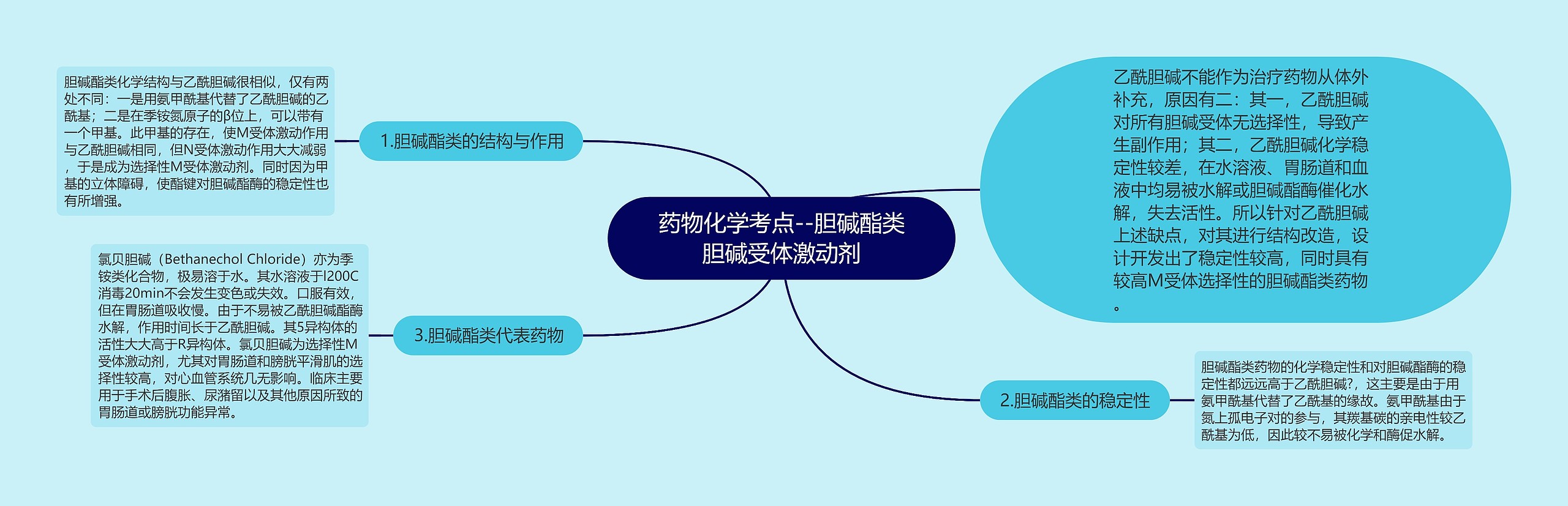 药物化学考点--胆碱酯类胆碱受体激动剂