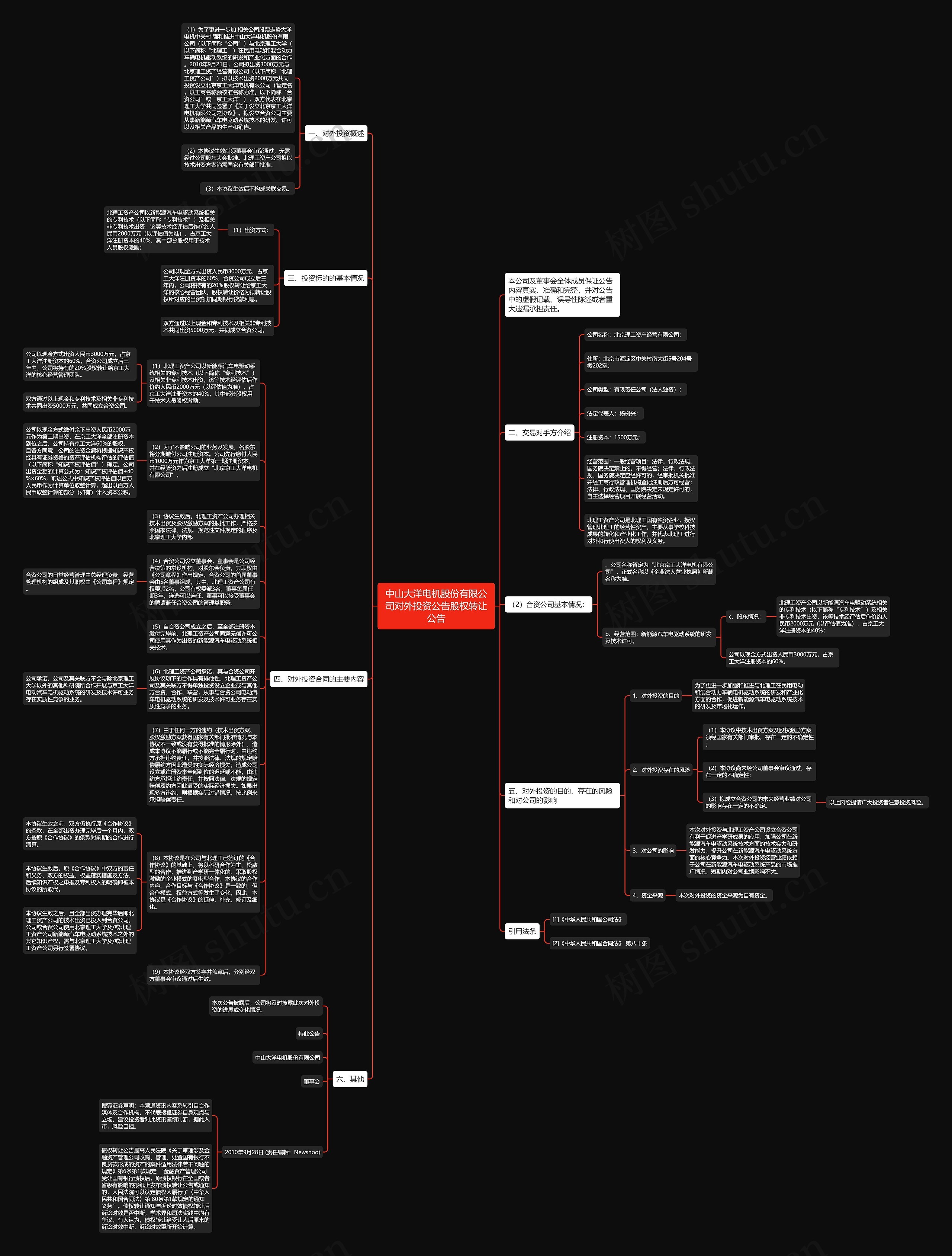 中山大洋电机股份有限公司对外投资公告股权转让公告思维导图