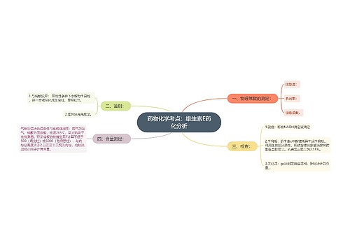 药物化学考点：维生素E药化分析