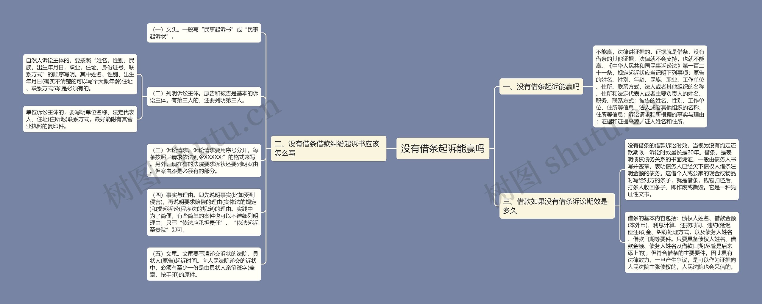 没有借条起诉能赢吗