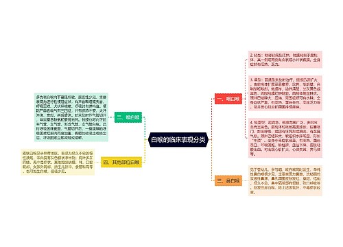 白喉的临床表现分类