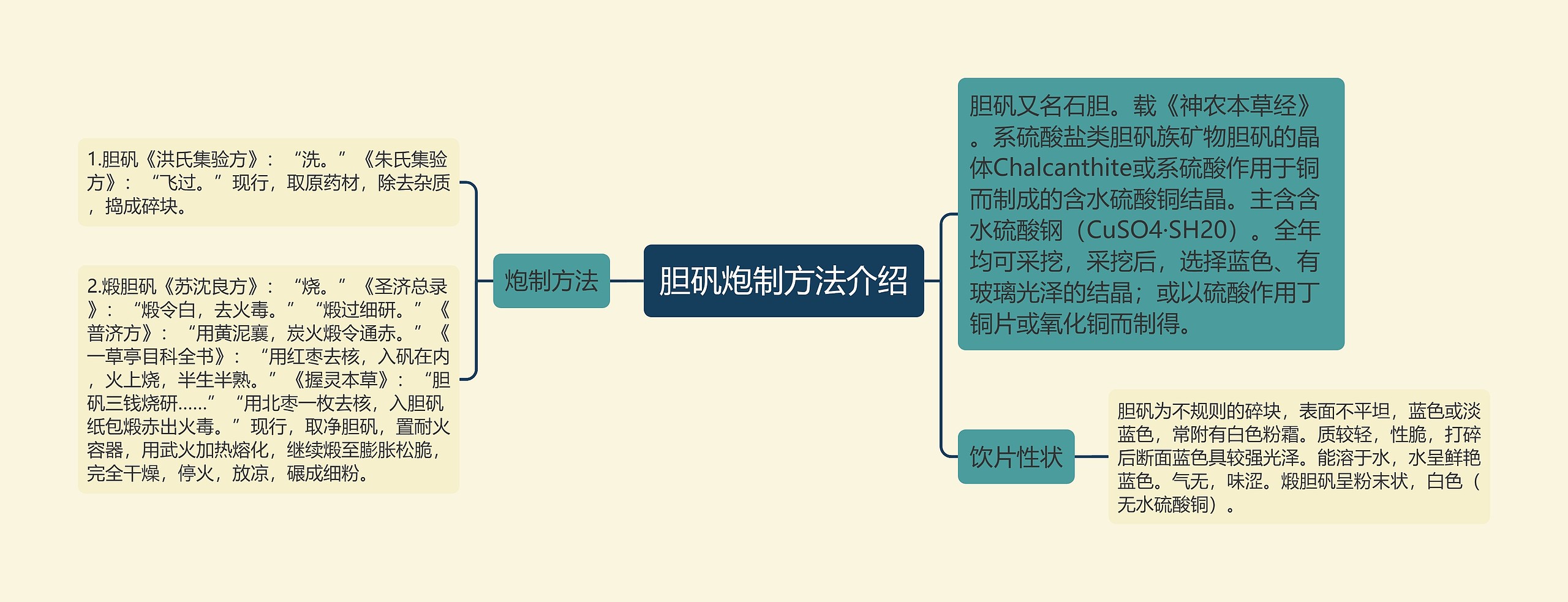 胆矾炮制方法介绍思维导图