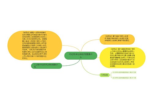 代位权诉讼标的范围是什么