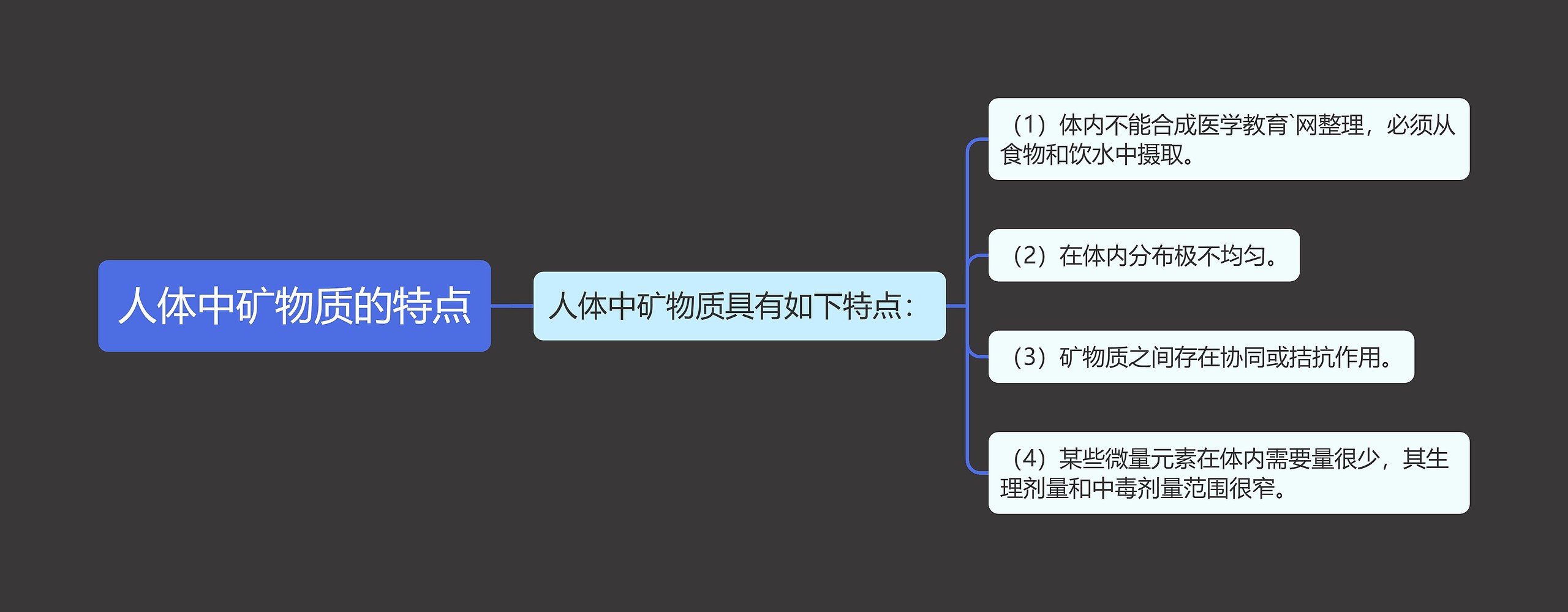 人体中矿物质的特点