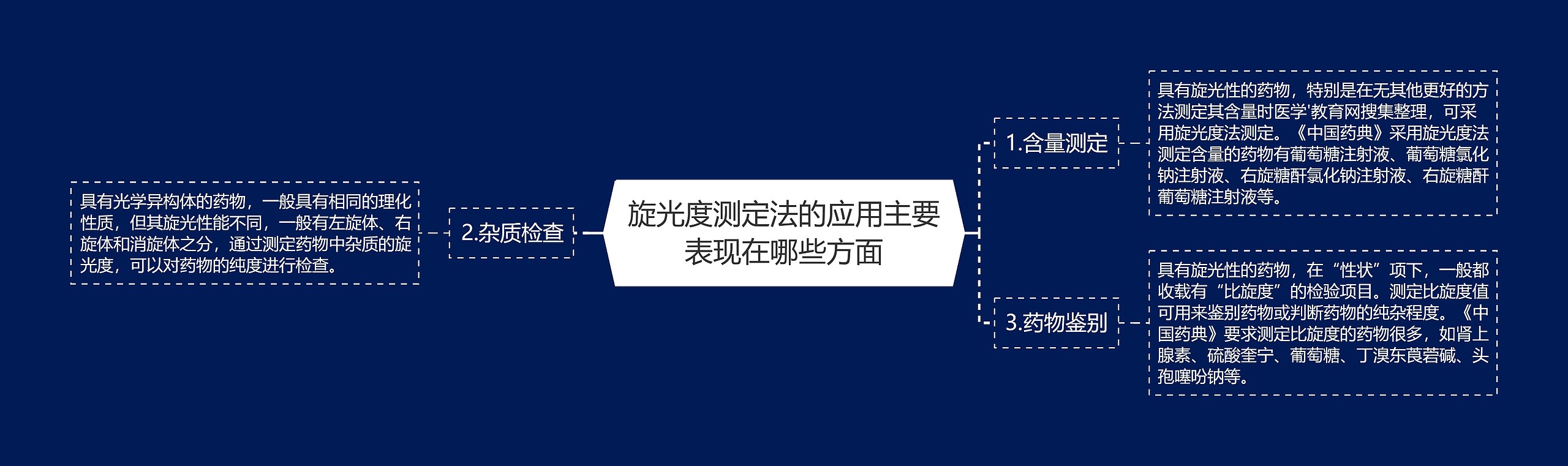 旋光度测定法的应用主要表现在哪些方面思维导图