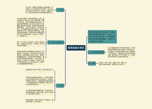 梅毒的基本常识