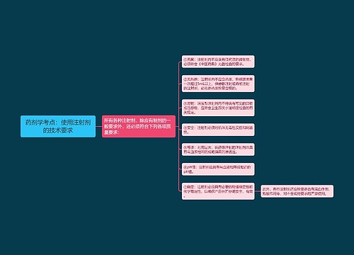 药剂学考点：使用注射剂的技术要求