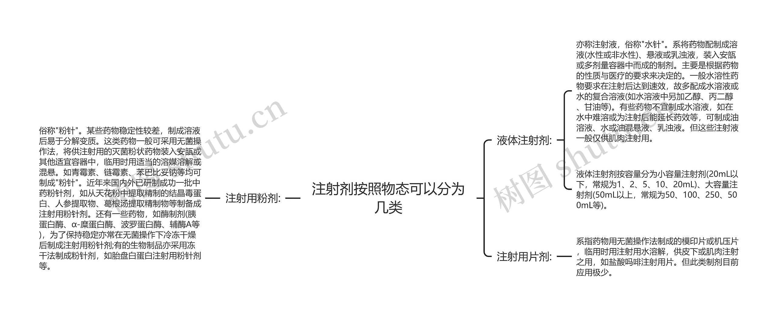 注射剂按照物态可以分为几类