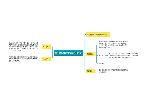 绿色市场认证管理的法则