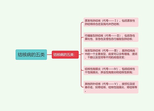 结核病的五类