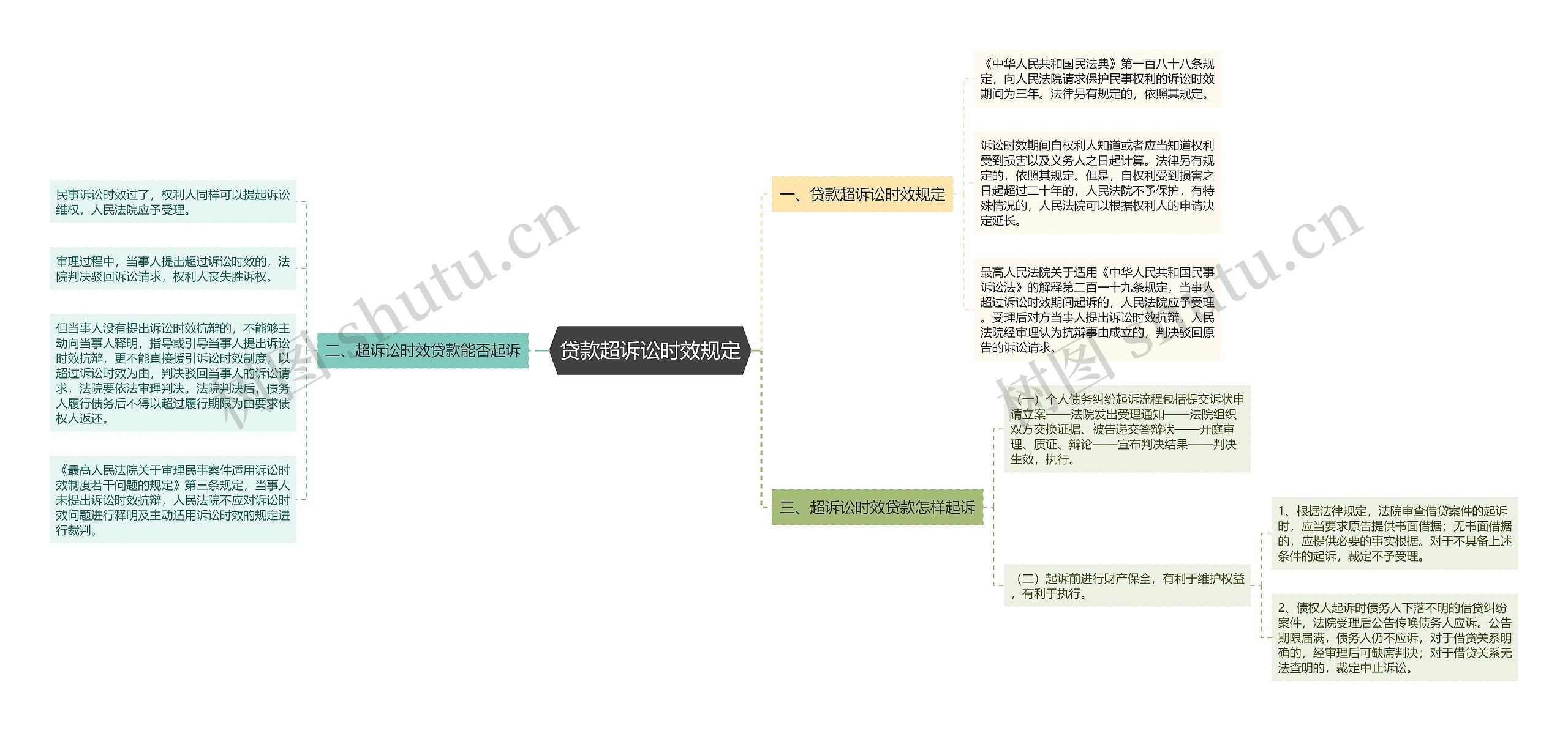 贷款超诉讼时效规定